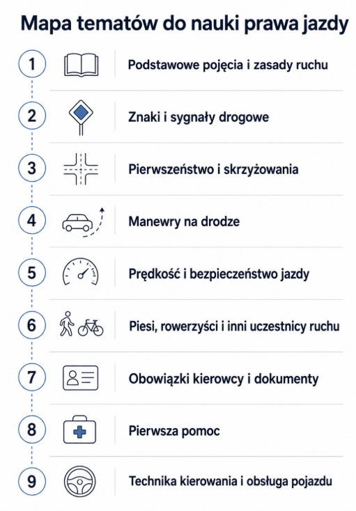 Plan nauki prawo jazdy kat B. (Jak się uczyć do egzaminu teoretycznego).